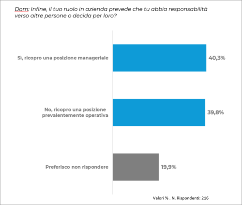 posizione professionale