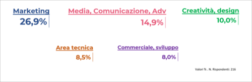 professione campione