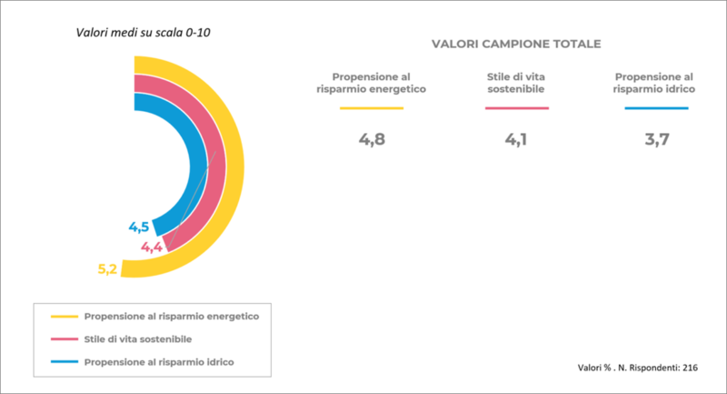 comportamenti - totale