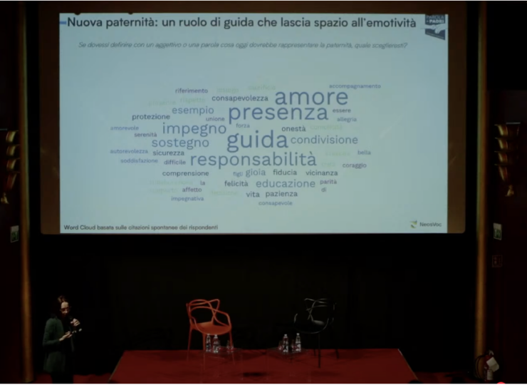 Modern Fathers: A Shift in Progress, Between Care, Presence, and Shared Responsibility