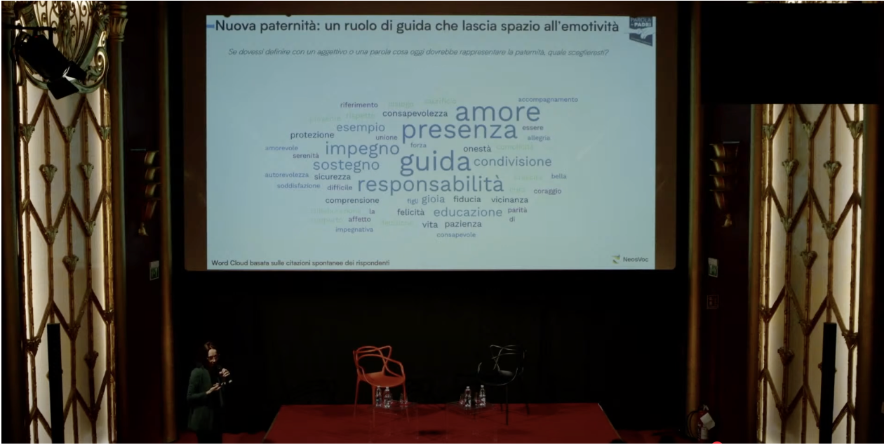 I nuovi padri: un cambiamento in corso, tra cura, presenza e responsabilità condivisa